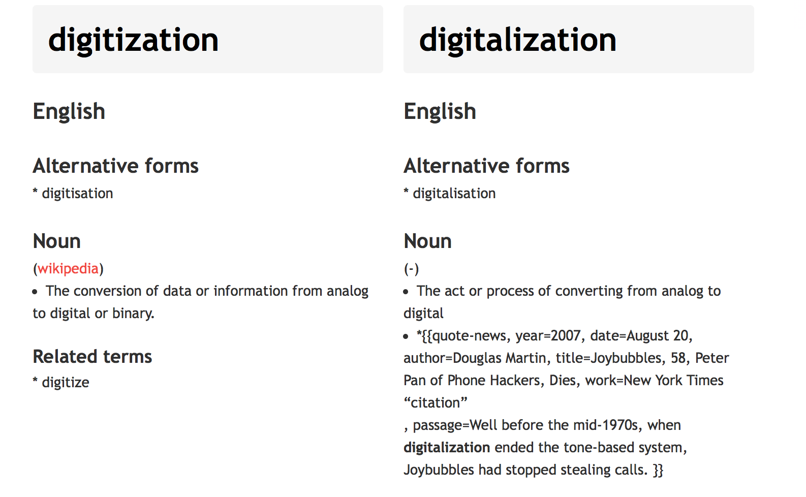 Digitalisation Vs Digitisation Vs Digital Transformation